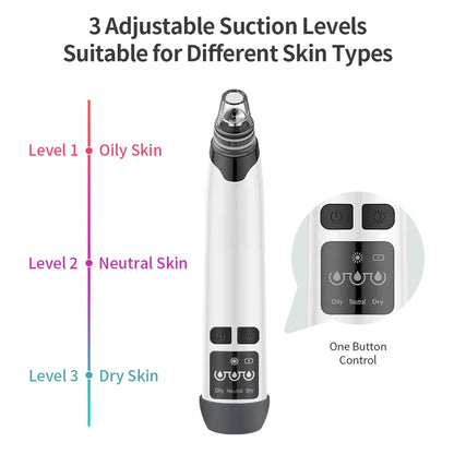 a diagram of the different suction levels for different skin types