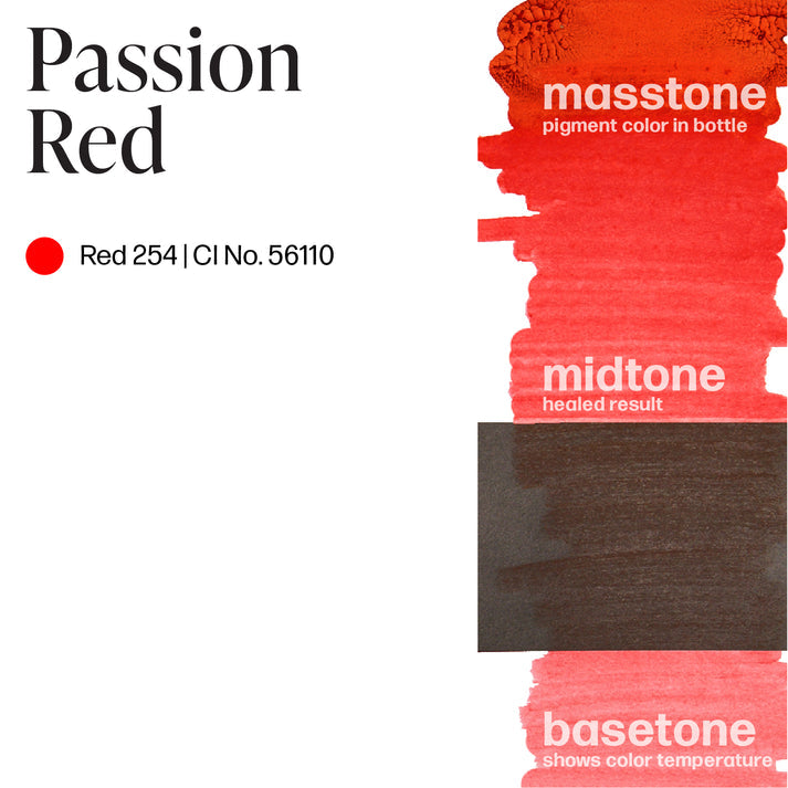 Permablend Passion Red