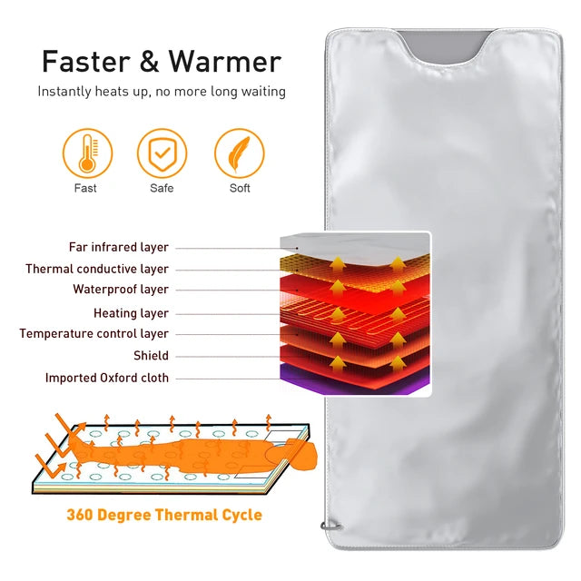 Weight Loss Thermal Sauna Blanket Detox Thermal Sauna Heating Blanket PU Waterproof