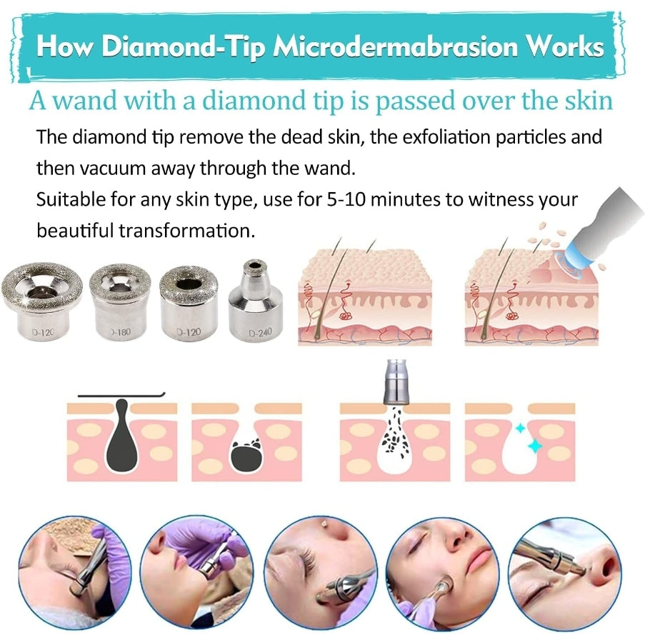 a diagram of how diamond tips are used to treat the skin