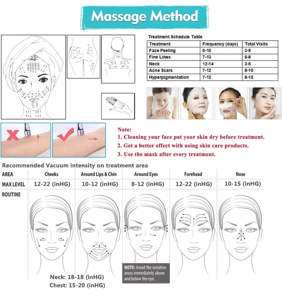 a diagram of how to apply a facial mask