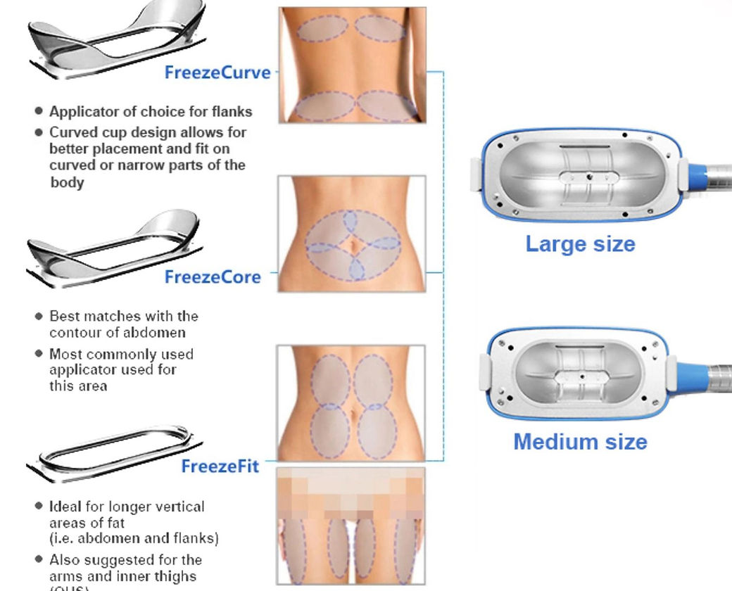 a diagram of how to use a medical device