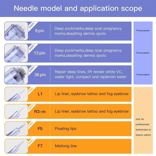 a diagram of the needle model and application scope