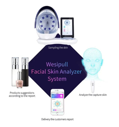 Portable Magic Mirror For Facial Skin Scanner Analyser